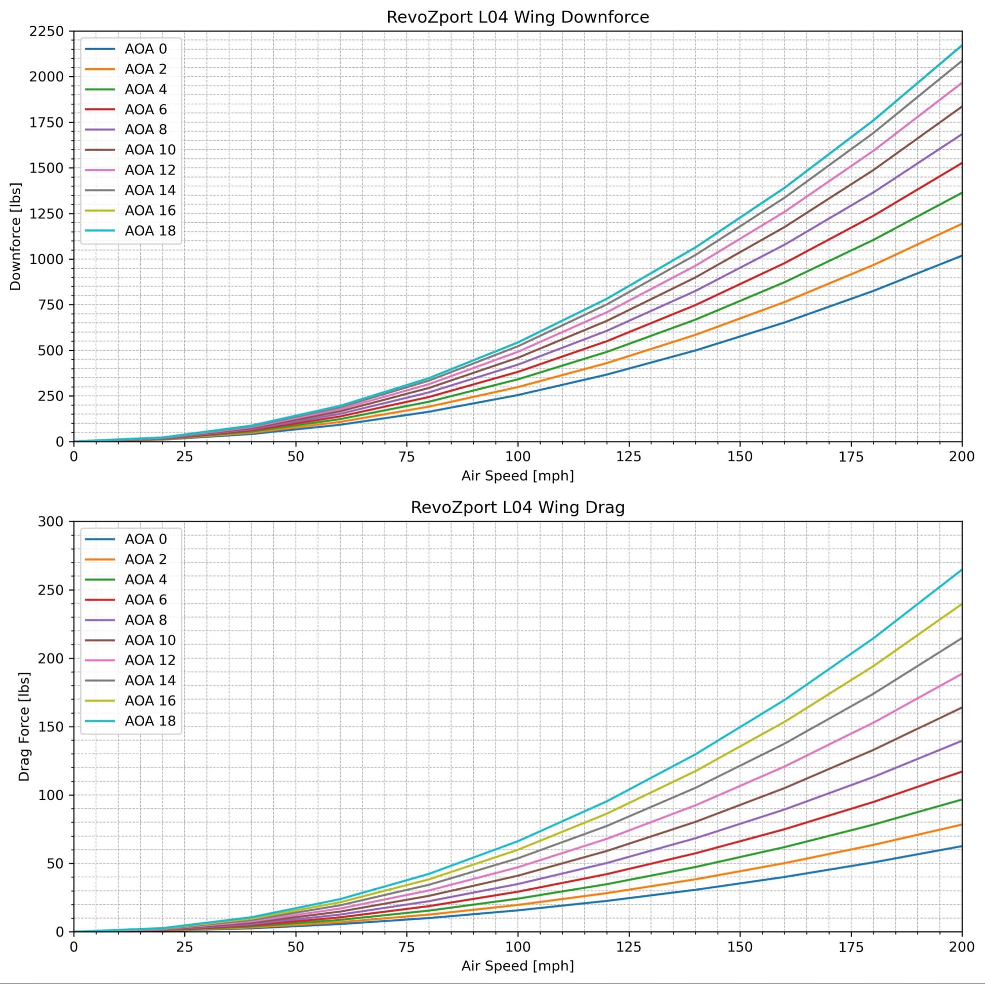 BMW M3 G80 Carbon Fiber Rear Wing - Revozport