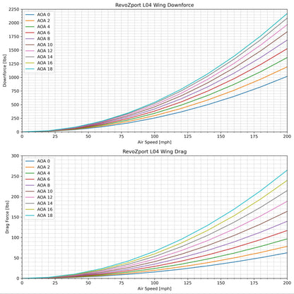 BMW M3 G80 Carbon Fiber Rear Wing - Revozport
