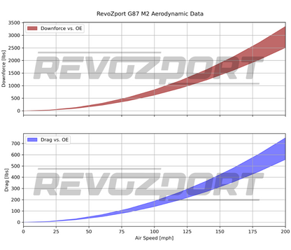 BMW M4 G82 Configurator - Revozport
